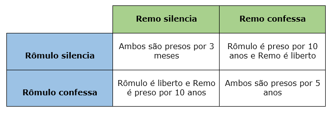 tabela-Equipes com pessoas legais têm mais sucesso