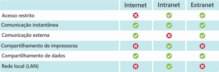 intranet extrane internet