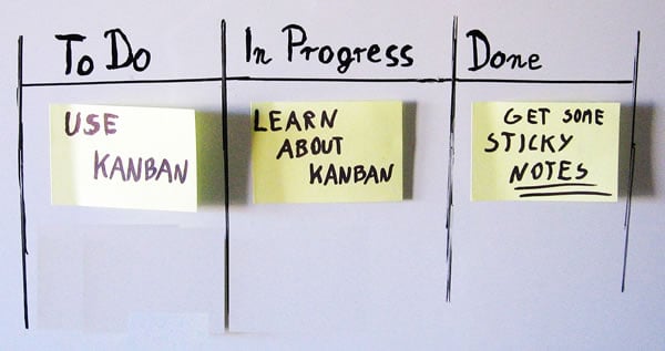 Quadro Kanban