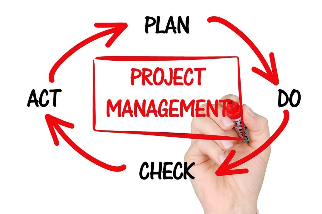 gestão de projetos